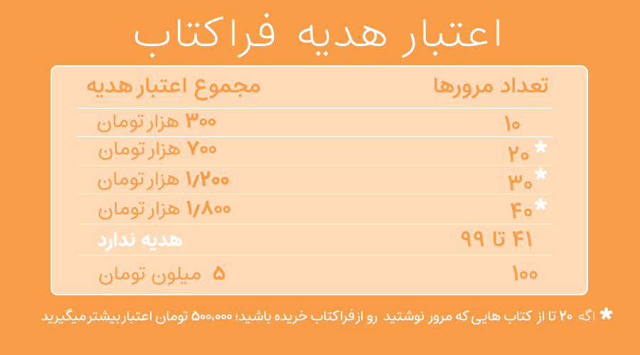 چالش مرورنویسی